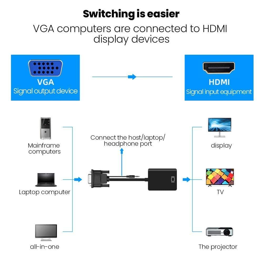 VGA to HDMI Adapter with Audio – VGA Male to HDMI Female Converter | 1080P HD